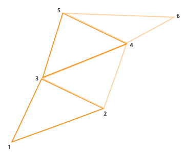 Geometri Shader Primitif Çıkışları