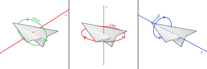 Euler Açıları