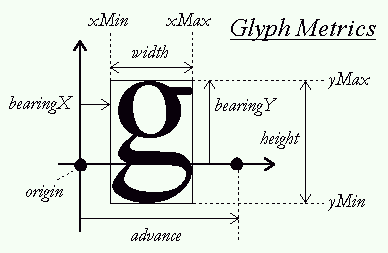Glif Metrikleri