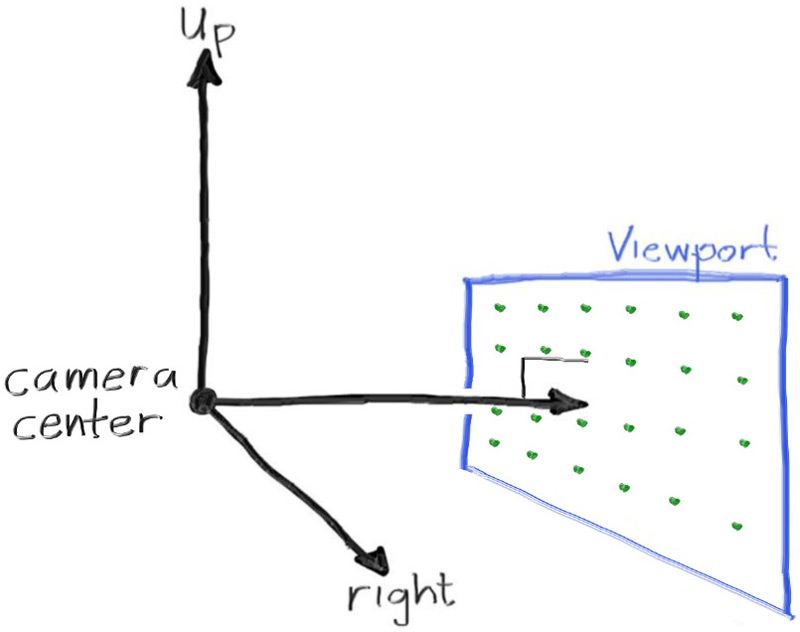Kamera Geometrisi