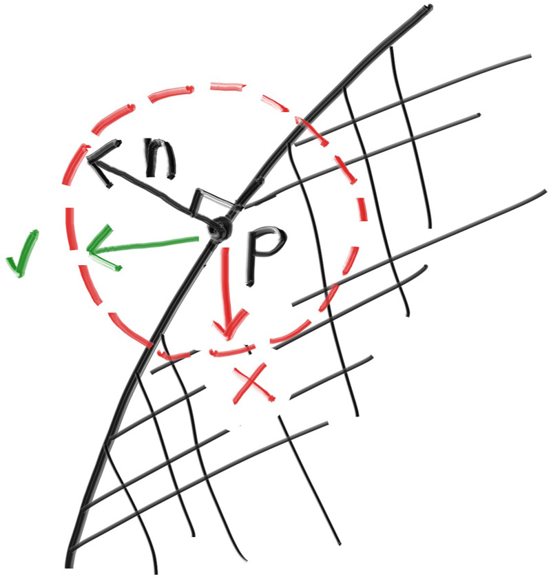 Lambertian Saçılma Geometrisi