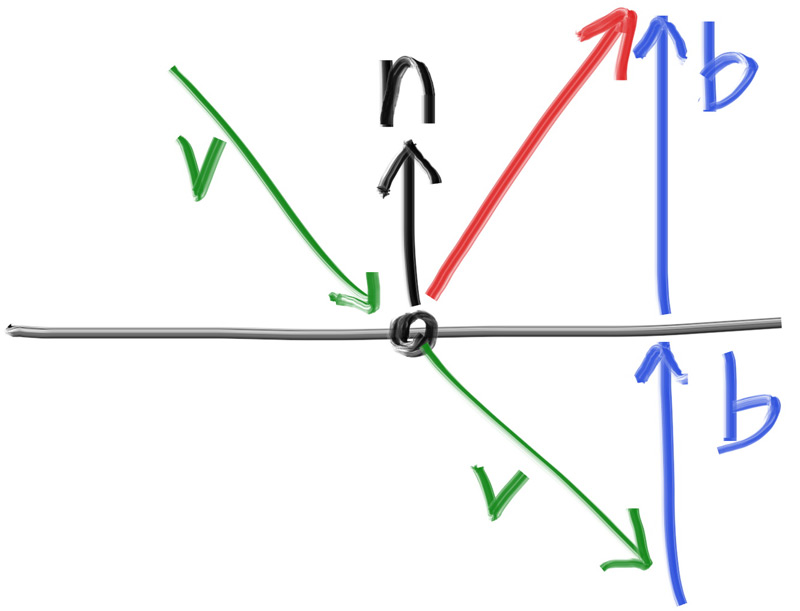 Yansıma Geometrisi