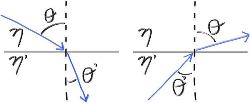 Kırılma Geometrisi