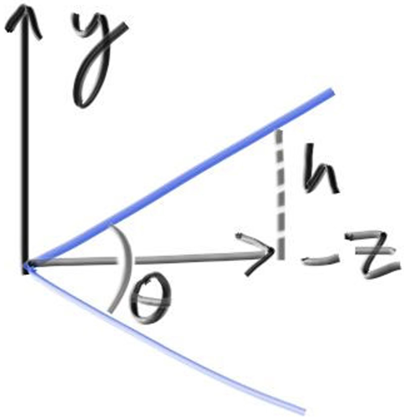 Görüş Açısı Geometrisi